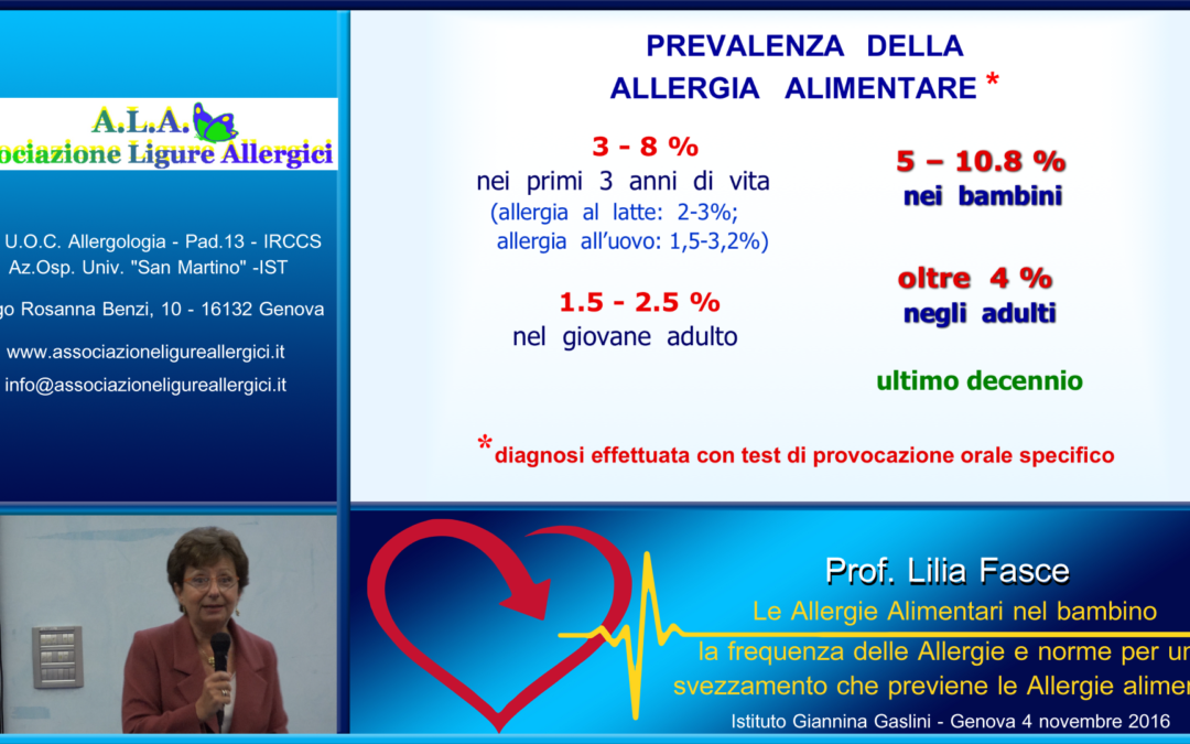 La frequenza dello svezzamento nelle allergie